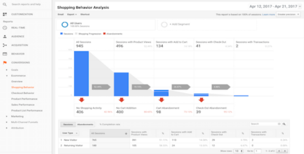 WooCommerce Google Analytics Pro